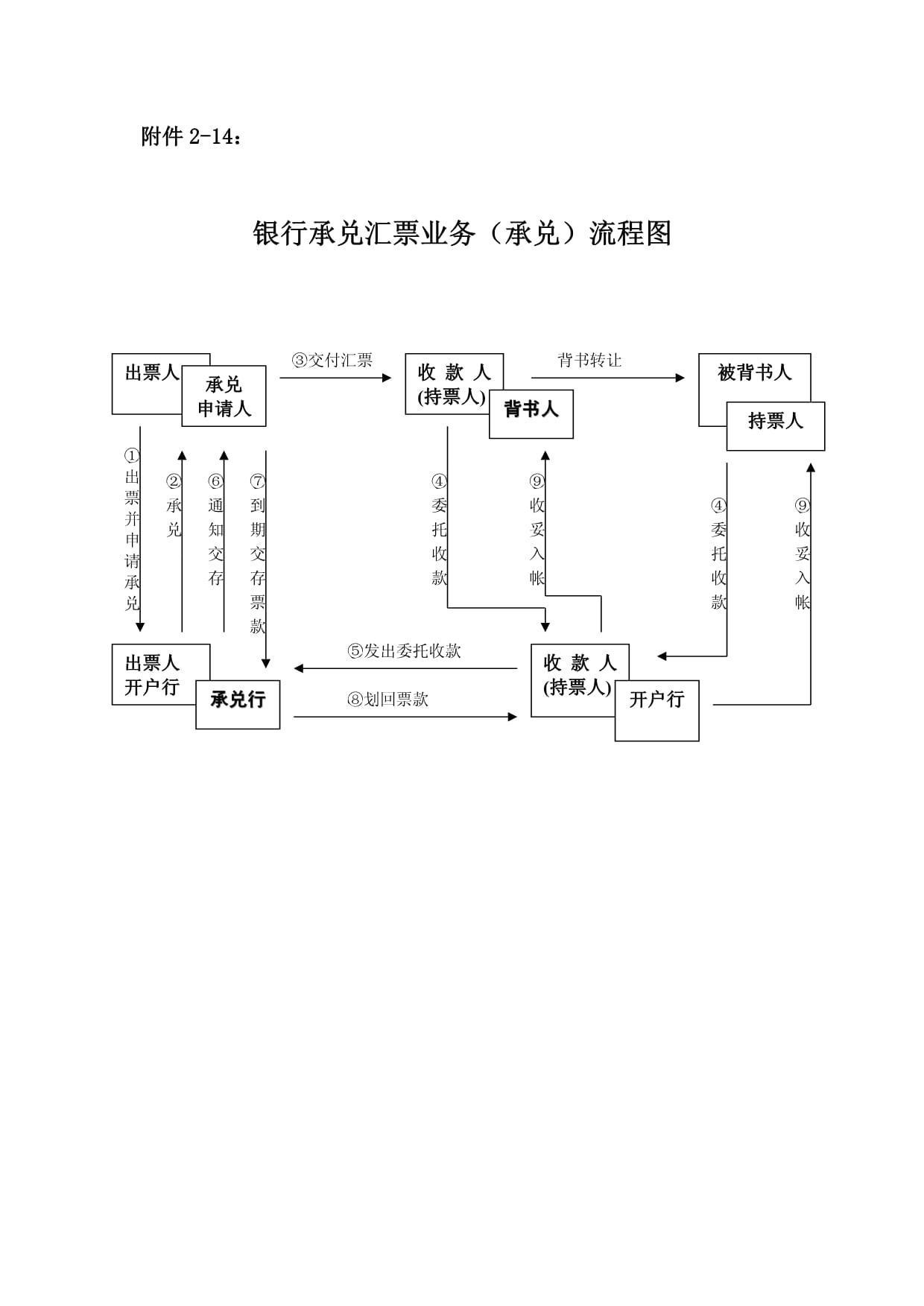 银行承兑统计软件下载(新一代商业汇票管理系统)